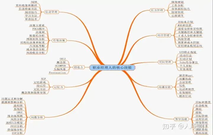 AI时代IT从业人员能力提升-知识广度学习和跨领域知识整合能力