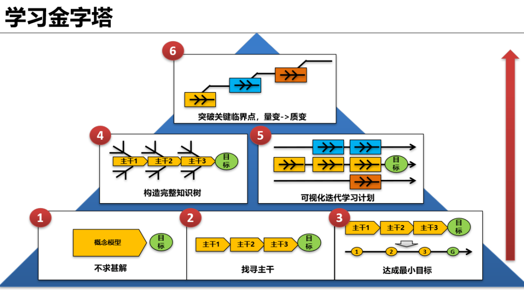 AI时代IT从业人员能力提升-知识广度学习和跨领域知识整合能力
