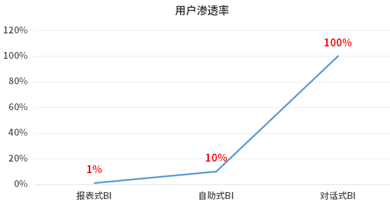 AI大模型时代，帆软引领对话式业务分析变革