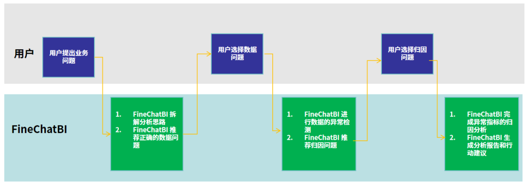 AI大模型时代，帆软引领对话式业务分析变革