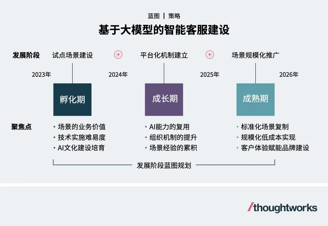 大模型助力银行客户服务智能化升级