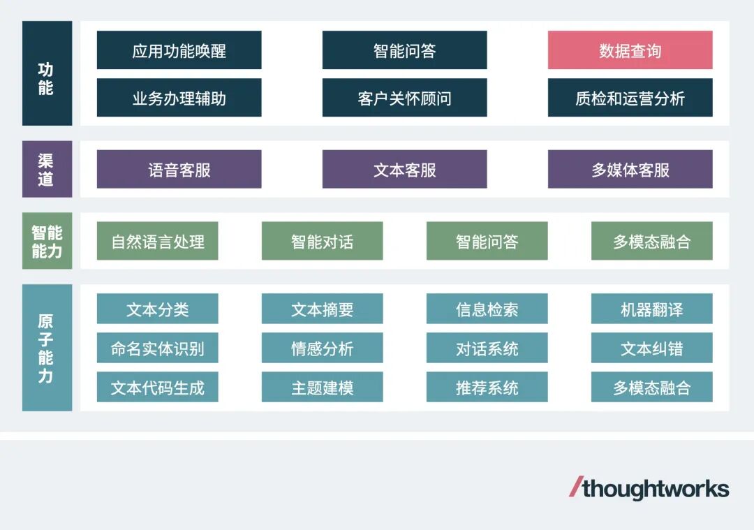 大模型助力银行客户服务智能化升级