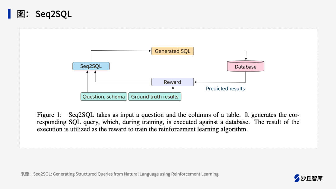 如何实现基于大模型的ChatBI？一文读懂Text-to-SQL技术路线