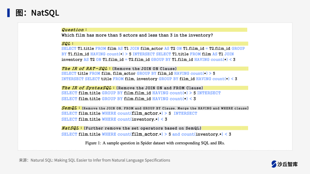 如何实现基于大模型的ChatBI？一文读懂Text-to-SQL技术路线