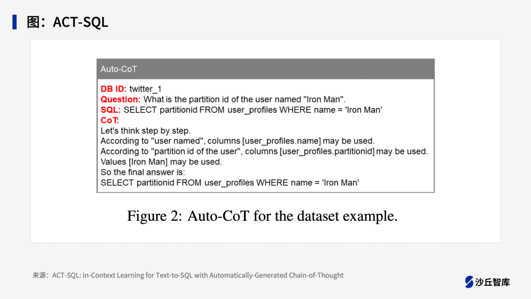 如何实现基于大模型的ChatBI？一文读懂Text-to-SQL技术路线