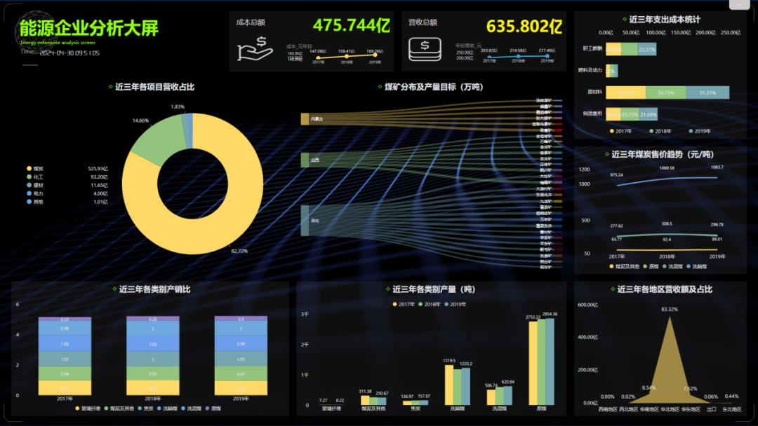 ChatBI的三种实现路径评析--DataFocus产品经理在chatBI研讨会上的分享