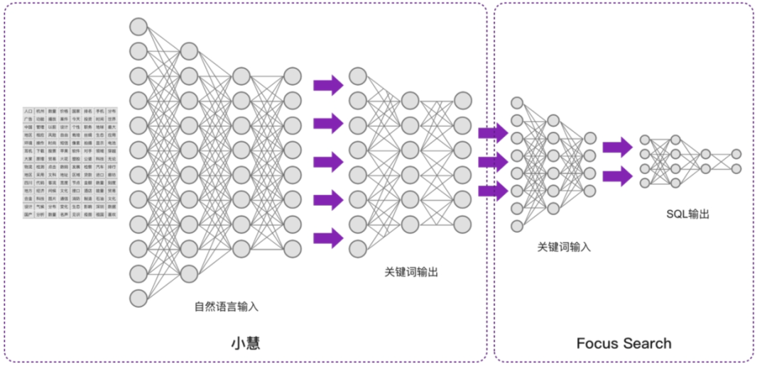 ChatBI的三种实现路径评析--DataFocus产品经理在chatBI研讨会上的分享