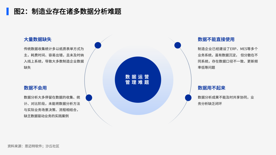 《2024中国制造业智能BI解决方案与案例》报告正式发布