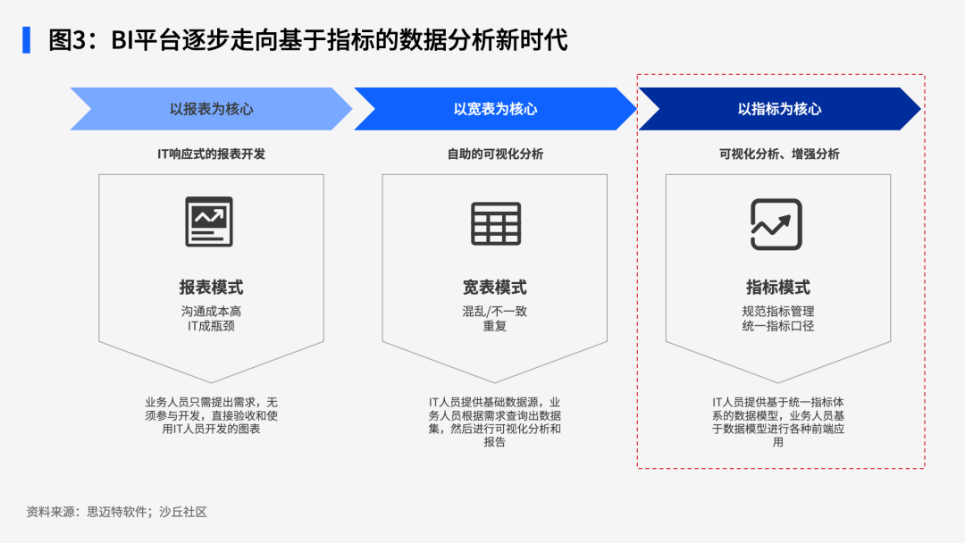 《2024中国制造业智能BI解决方案与案例》报告正式发布