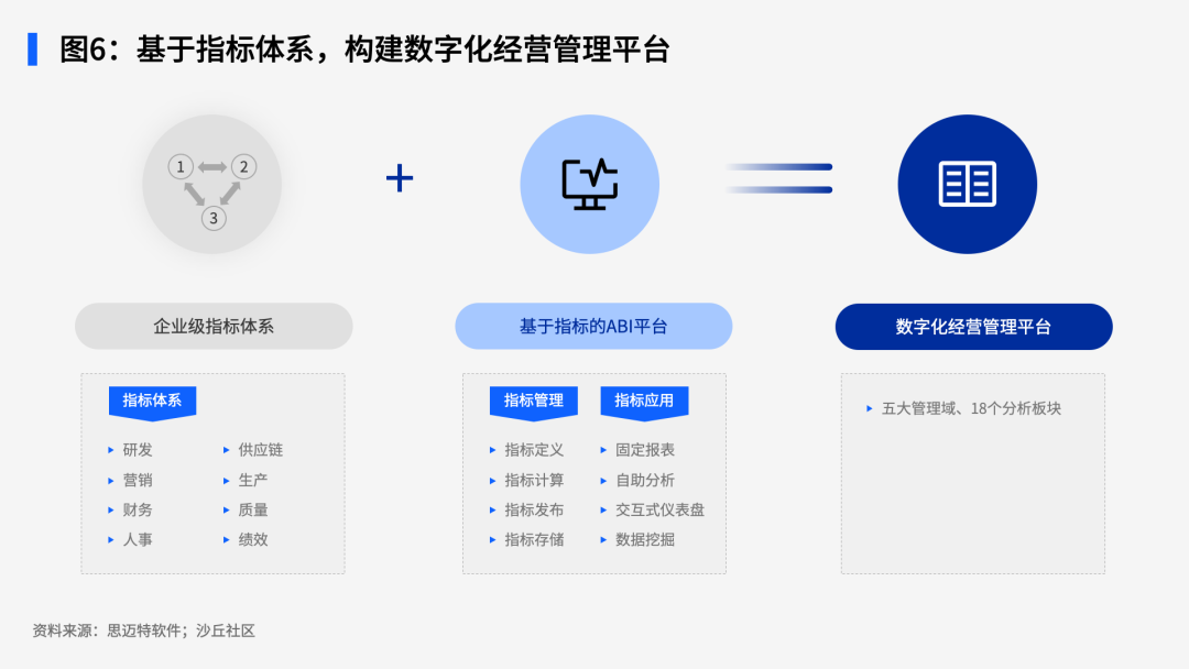 《2024中国制造业智能BI解决方案与案例》报告正式发布
