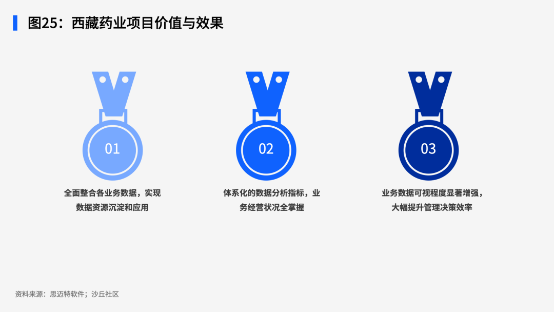 《2024中国制造业智能BI解决方案与案例》报告正式发布