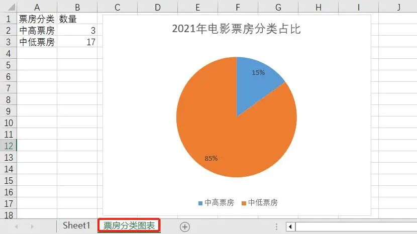 DeepSeek实现办公自动化，从PDF数据提取到HTML图表生成