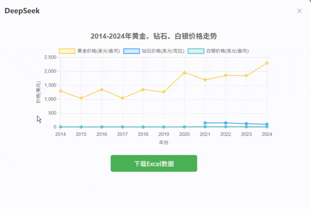 牛逼！DeepSeek一键转word/excel/PDF文档，90%的人都不知道的隐藏技能
