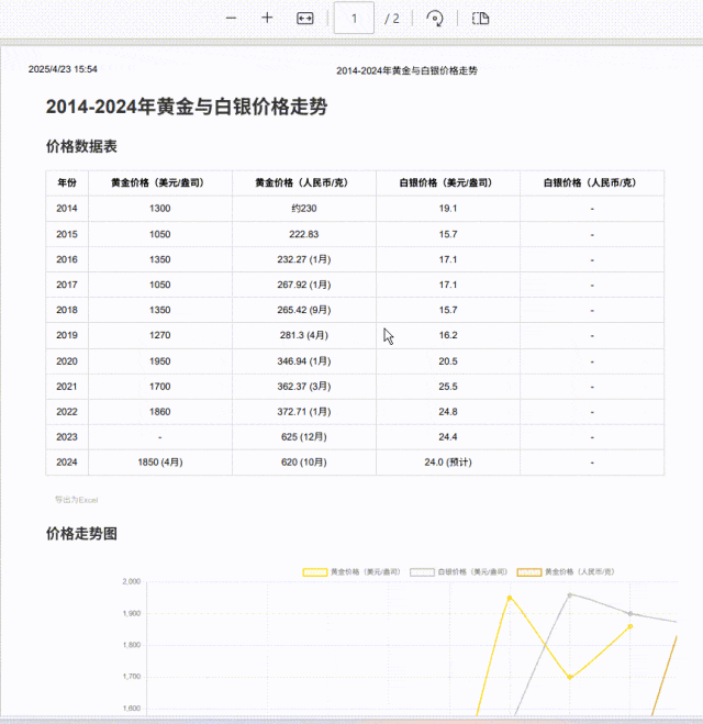 牛逼！DeepSeek一键转word/excel/PDF文档，90%的人都不知道的隐藏技能