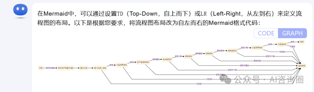 用Kimi一键将表单生成流程图、流程说明