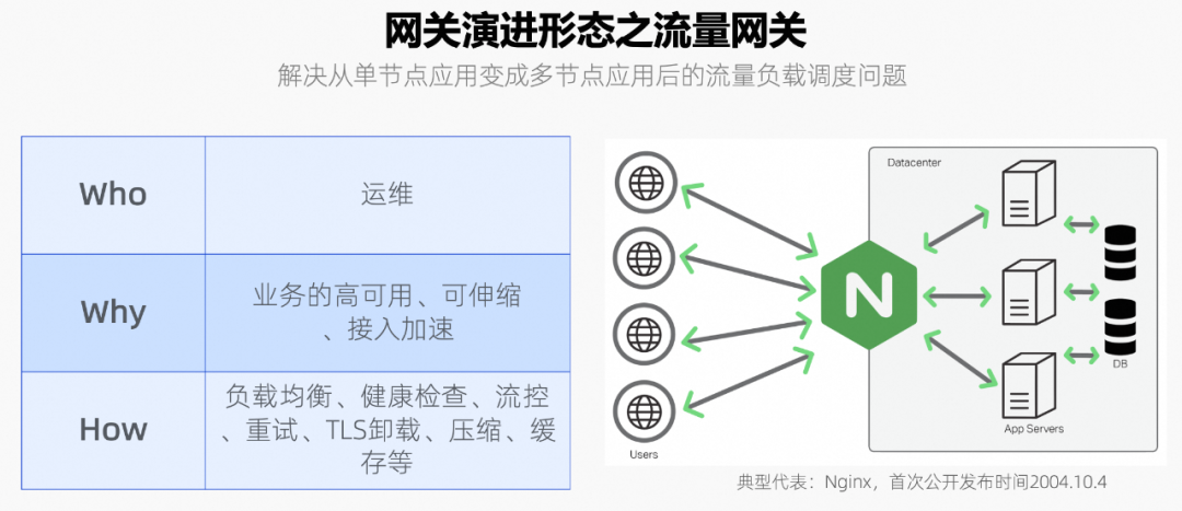 DeepSeek 给 API 网关上了一波热度