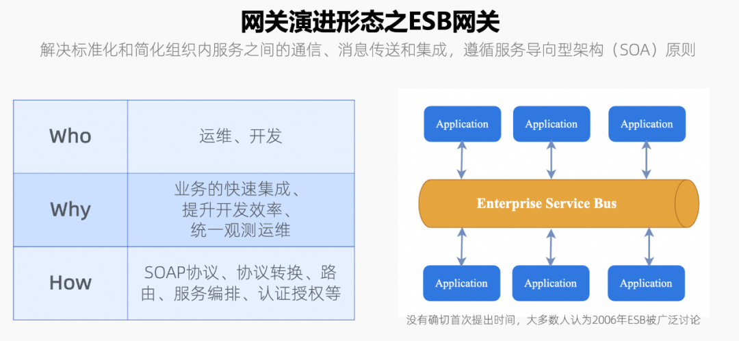 DeepSeek 给 API 网关上了一波热度