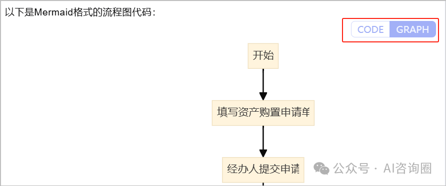 用Kimi一键将表单生成流程图、流程说明