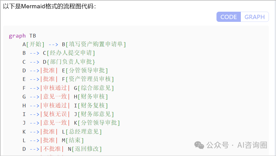 用Kimi一键将表单生成流程图、流程说明