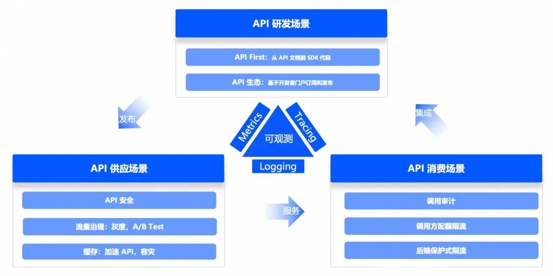 DeepSeek 给 API 网关上了一波热度