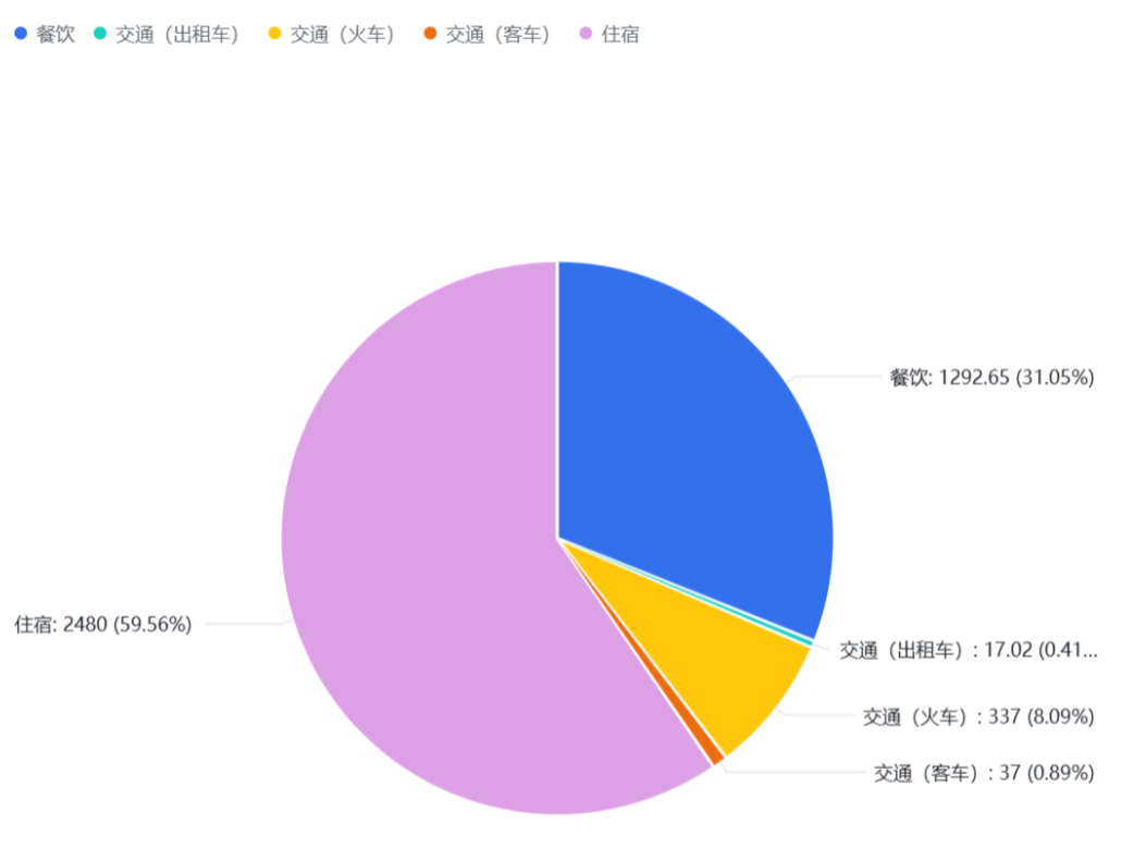 AI提效：用微信和飞书多维表格打造票据自动处理工作流