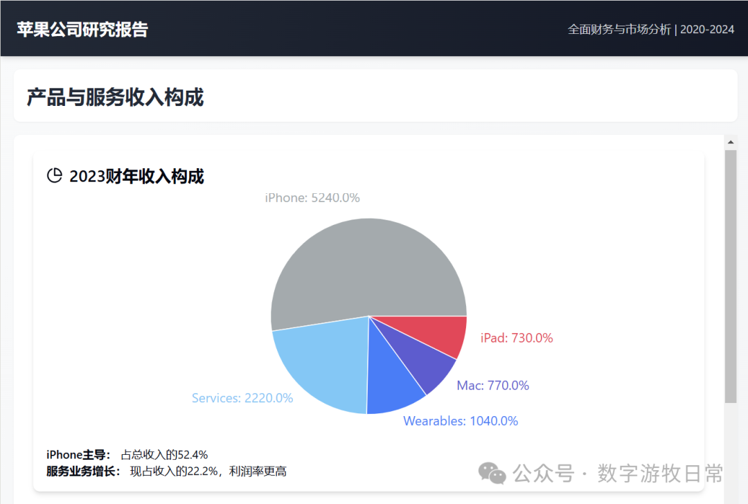给Manus泼一盆冷水，给苹果一个大大的赞