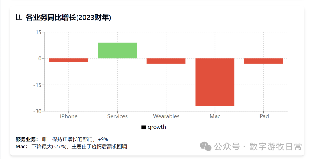 给Manus泼一盆冷水，给苹果一个大大的赞