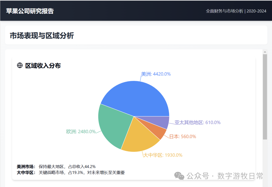给Manus泼一盆冷水，给苹果一个大大的赞