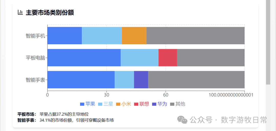 给Manus泼一盆冷水，给苹果一个大大的赞