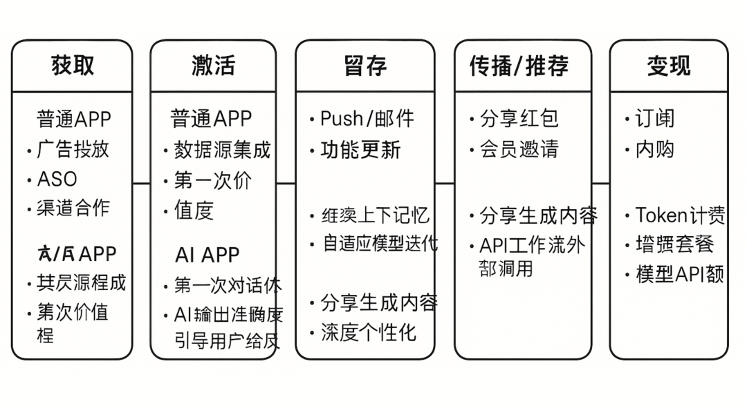 为什么现在做AI的产品经理，都是在亏钱？