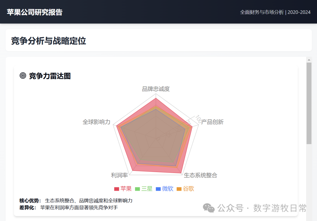 给Manus泼一盆冷水，给苹果一个大大的赞