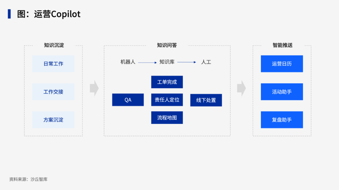 大模型如何解决企业知识管理难题？极氪、哈啰等4家企业实践案例