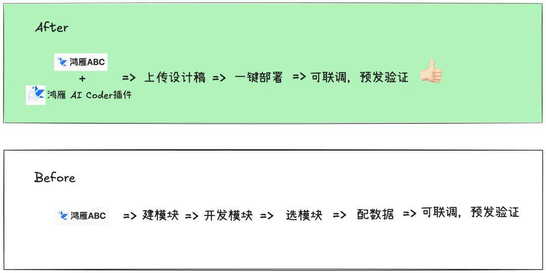 淘天自营前端开发的AI增效实践总结