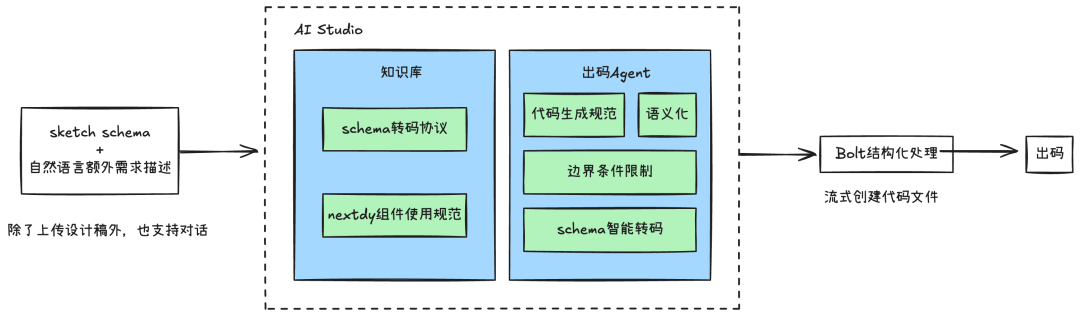 淘天自营前端开发的AI增效实践总结