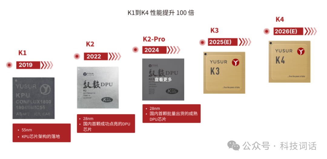 一文读懂：AI时代为什么需要DPU？