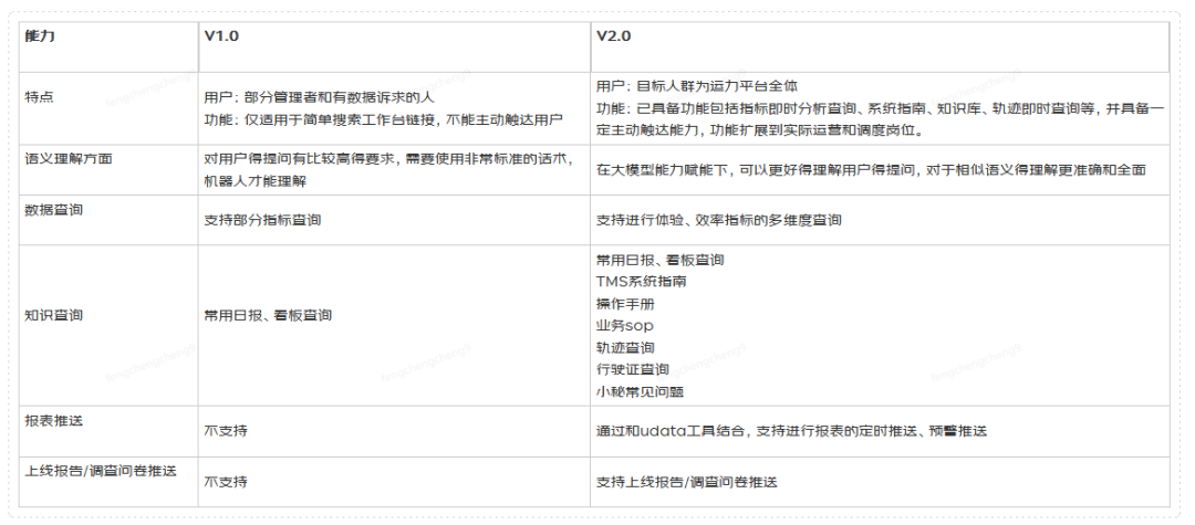 基于大模型搭建运力业务的“小红书”