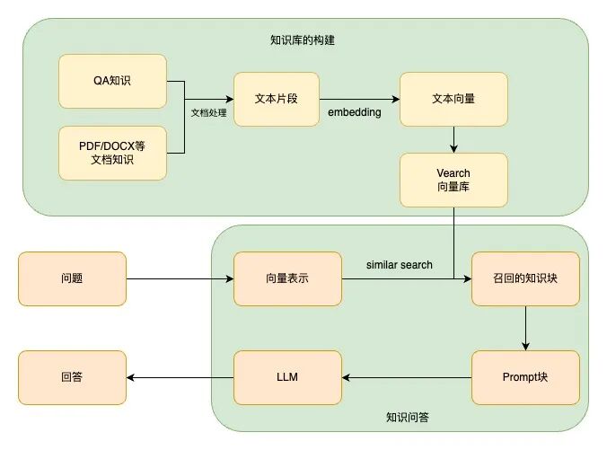 基于大模型搭建运力业务的“小红书”