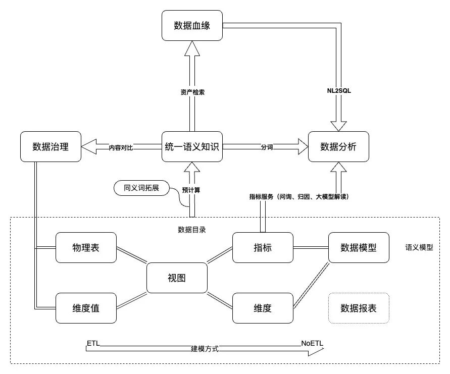基于大模型搭建运力业务的“小红书”