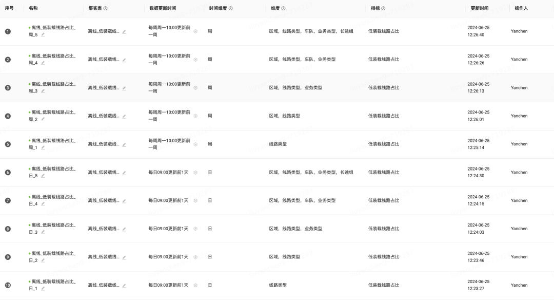 基于大模型搭建运力业务的“小红书”