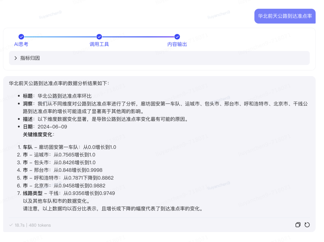 基于大模型搭建运力业务的“小红书”