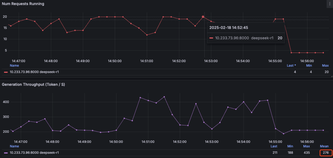 【AI-智算】DeepSeek-r1:671b性能压测&amp;H100