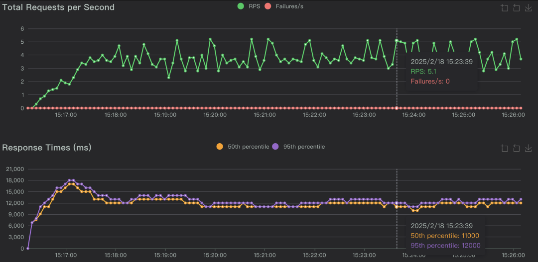 【AI-智算】DeepSeek-r1:671b性能压测&amp;H100