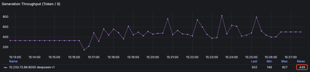 【AI-智算】DeepSeek-r1:671b性能压测&amp;H100