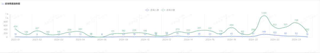 基于大模型搭建运力业务的“小红书”