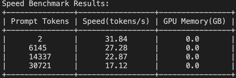 【AI-智算】DeepSeek-r1:671b性能压测&amp;H100