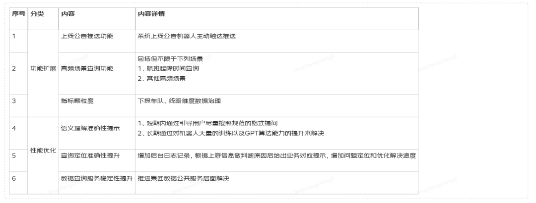 基于大模型搭建运力业务的“小红书”