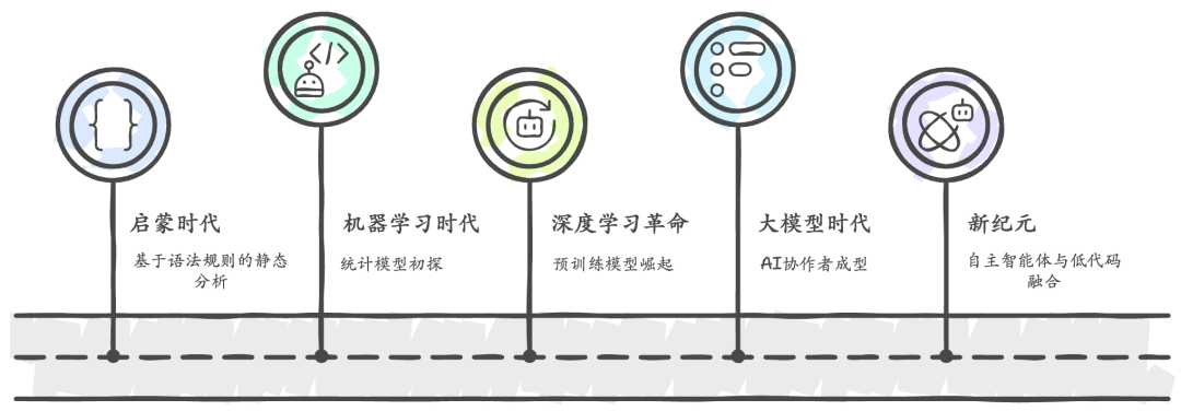 什么？还有更厉害的AI智能助手？