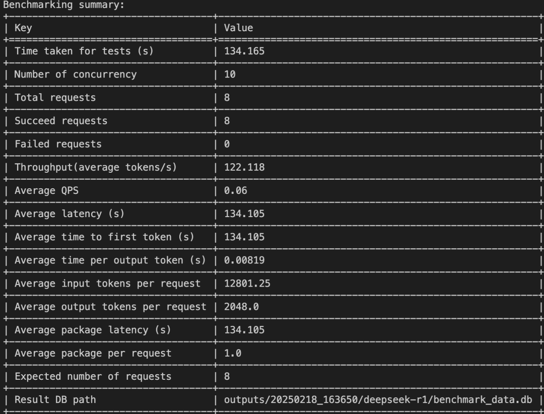 【AI-智算】DeepSeek-r1:671b性能压测&amp;H100