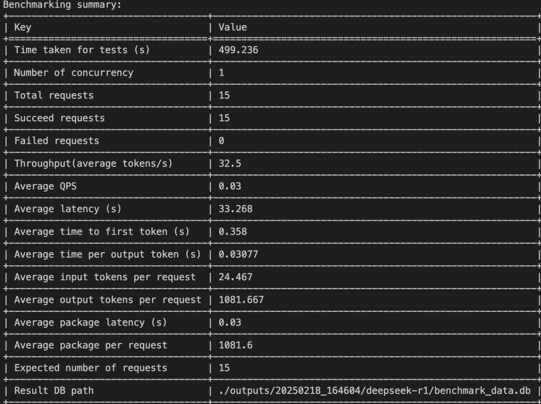【AI-智算】DeepSeek-r1:671b性能压测&amp;H100