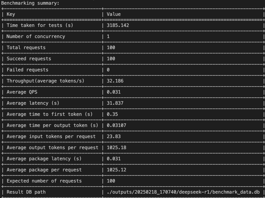 【AI-智算】DeepSeek-r1:671b性能压测&amp;H100